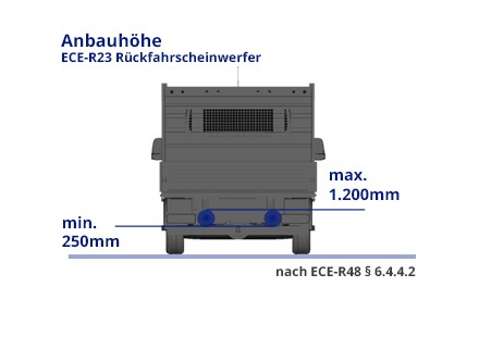 ECE-R23 - LED Rückfahrscheinwerfer mit Zulassung