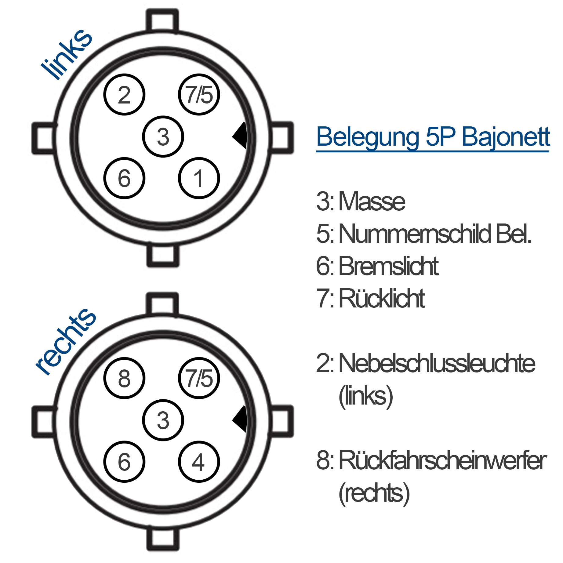 Kabelsatz Anhänger Beleuchtung - 5m - 13Pol - 5P Bajonett