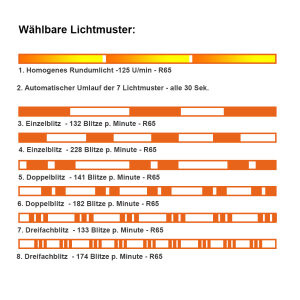 R65 Blitzmodul SF4 - super flach - gelb, 48,99